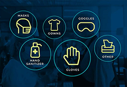 Screenshot of nysif.com video showing icons depicting equipment eligible for PPE credit, including face masks, gowns, googles, hand sanitizer and gloves.