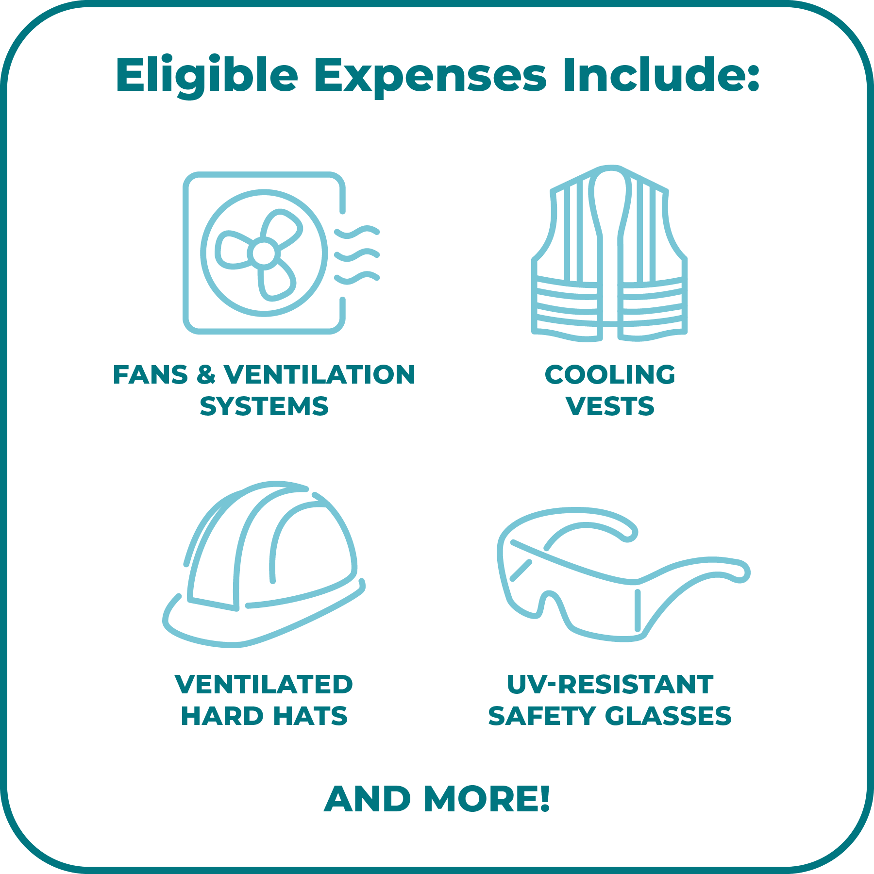 Personal Protective Equipment icons